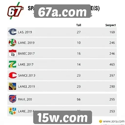 Desempenho de jogos populares no 67a.com